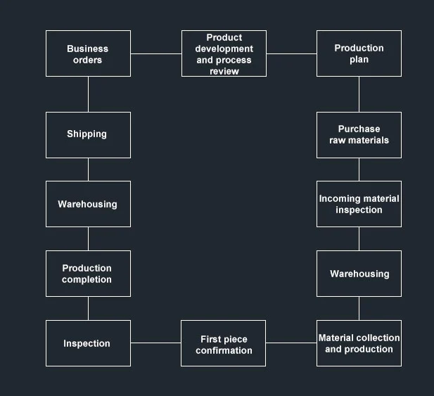 Plastic Protective Cover Machining